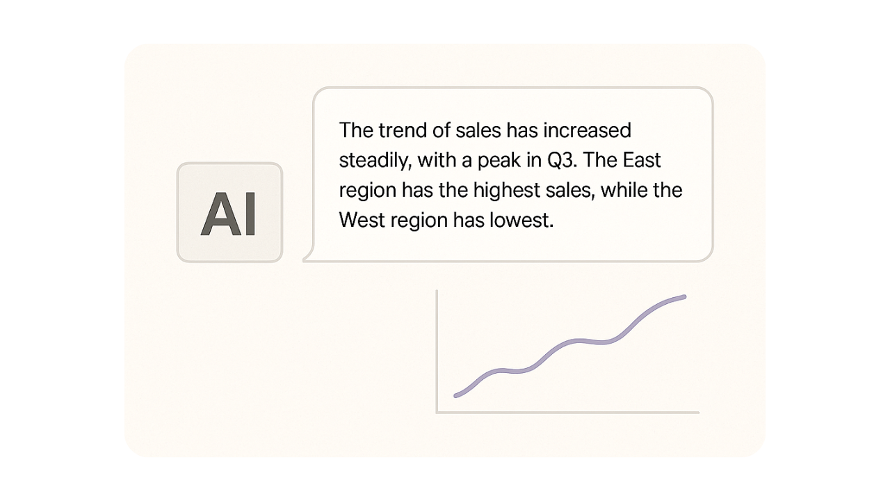 AI-Powered Insights Dashboard