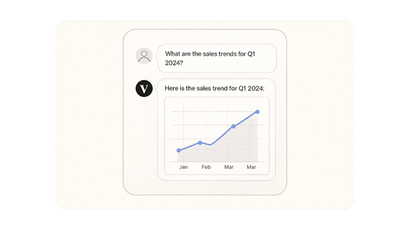 Ask VizMint Dashboard