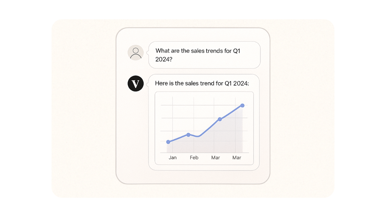 Ask VizMint Dashboard